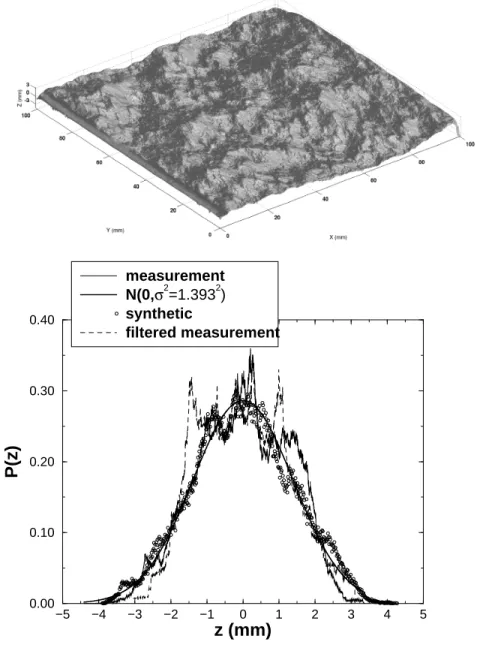Fig. 2. Top: 3D map of the silicon cast of a fresh granite fracture sampled with the optical profiler