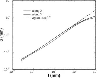 Fig. 4. Scaling of the rms σ(l) of the fracture topography along x- and y-axis. The best fit of the form σ(l) = l 1 r − ζ l ζ defines the roughness exponent ζ ≈ 0.82 and the topothesy l r ≈ 2 · 10 −7 mm.