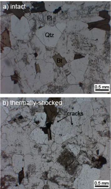 Figure 1.  Thin section photomicrographs (taken using an optical microscope under transmitted, polarised  light) of (a) intact Westerly granite and (b) Westerly granite thermally-shocked to 450 °C