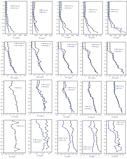 Fig. 3b. Continued.