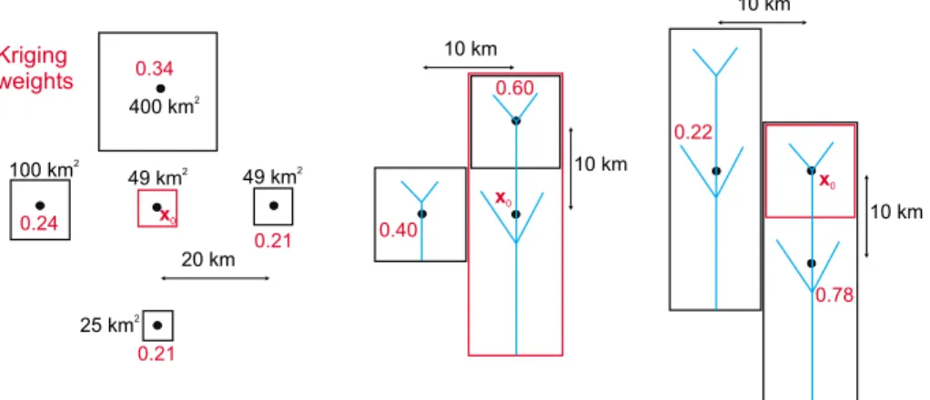 Fig. 3. Effect of catchment size (left) and nesting (centre and right) on the kriging weights λ i (red numbers) as estimated by Top-kriging