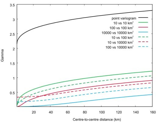 Fig. 4. Point variogram and regularised variograms of di ff erent catchment sizes.