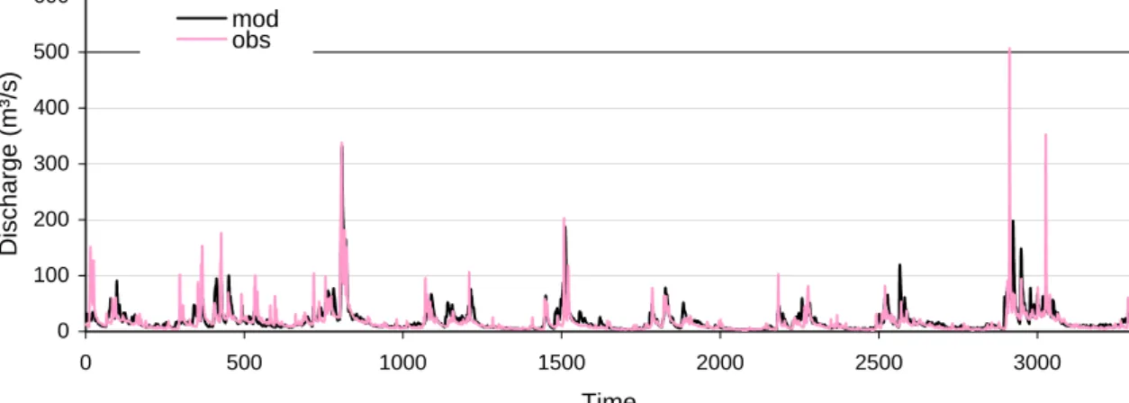 Fig. 8. Comparison of modeled and observed daily discharge at Untergrisheim-Jagst.