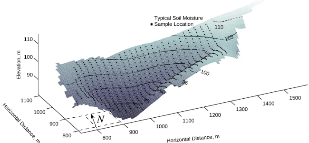 Fig. 1. Tarrawarra catchment topography. The overlaid dots show the soil moisture sampling grid for a typical observation date.