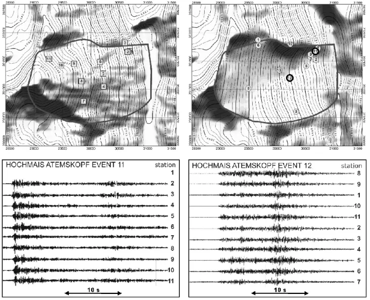Fig. 4. Seismic monitoring at HA; (a) Location of 12 seismic monitoring stations (rectangles with station number); (b) 12 epicentres of seismic events detected during 3 days (circles with event number); (c) seismograms of event 11, traces with station numb
