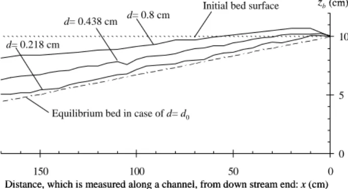 Fig. 1. Schematics of experimental flume.