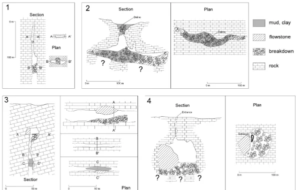 Fig. 4. Scheme of the cavity typologies and of the relative size of the voids potentially crossable by the railway tunnel