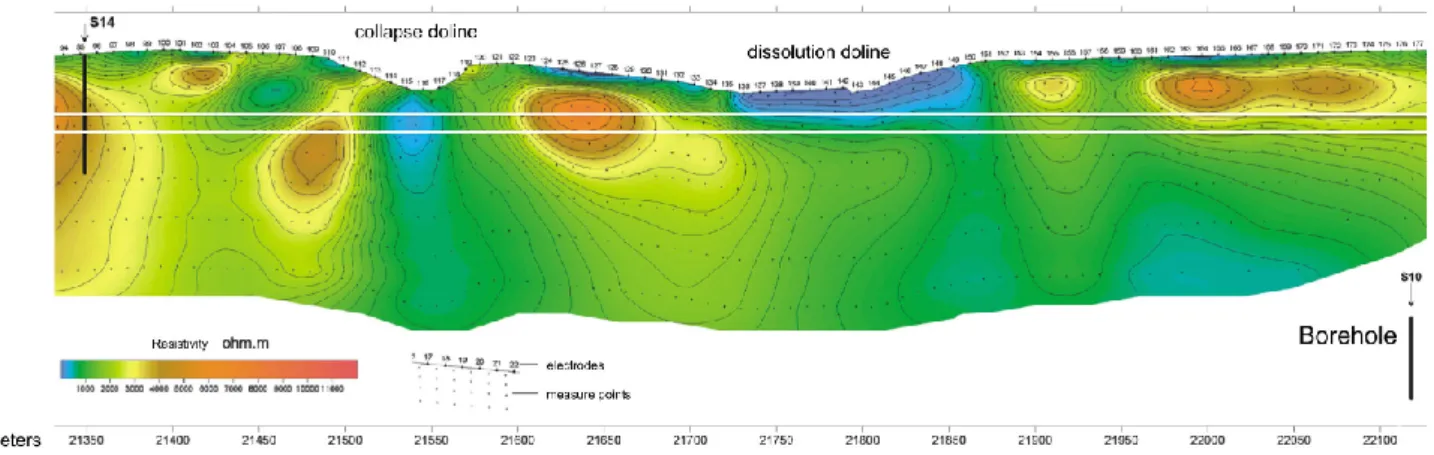 Fig. 5. Collapse and dissolution dolines highlighted by the geoelectric survey conducted on the surface along the railway tunnel (courtesy of ITALFERR S.p.A