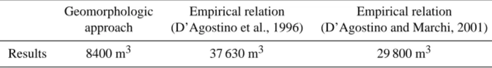 Table 4. Summary of the results from the application of the predictive methods.