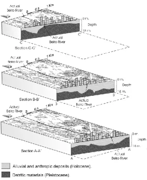 Fig. 9. Plasticity chart.