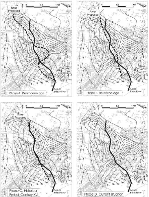 Fig. 11. Phases illustrating the evolution of the river.