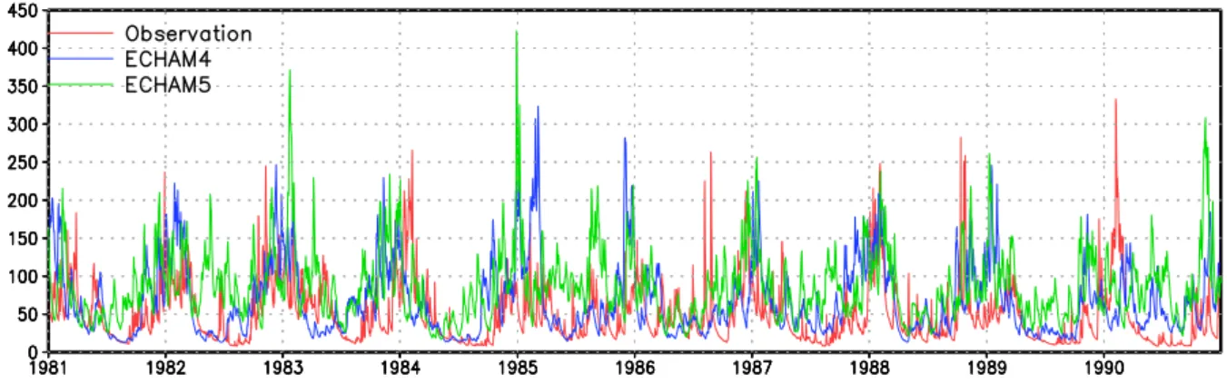 Fig. 6. Simulated discharge using the ECHAM4 and ECHAM5 driven RCA simulation and observed discharge [m 3 /s].