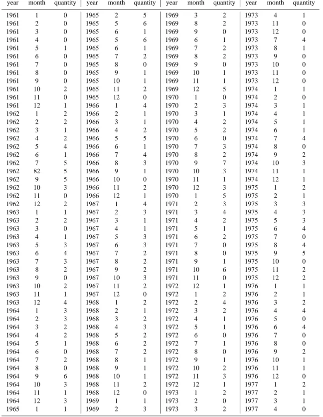 Table 2. List of relatively small earthquakes of Javakheti highland