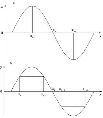 Figure 5 shows complicated anomalous pattern obtained from Fig. 3 by means of the method of summation with  vari-able sign (with 16 ordinates)