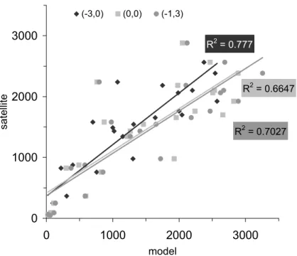 Fig. 7. Calibration of the T inf and T sup parameter. Every point is related to a certain date and time