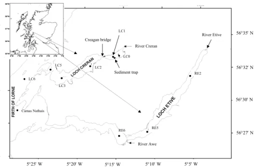 Fig. 1. Map of study area showing the sampling locations (inset, map of Scotland).