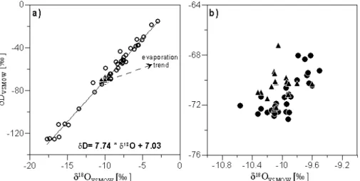 Fig. 4. (a) Local meteoric water line of the Blautopf Catchment with evaporation trend (b) Seep- Seep-age and ground water in detail
