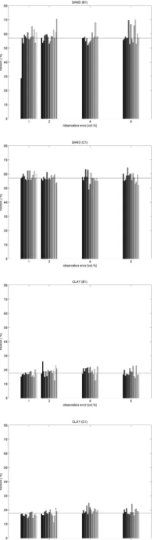 Fig. 4. Soil texture retrieval results for the di ff erent scenarios. EGU
