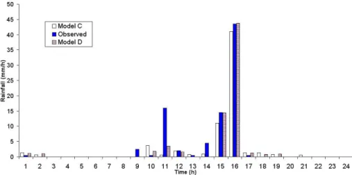 Fig. 6. Comparison of model C and D with observed rainfall (21 August 1998).