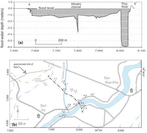 Fig. 9. (a) Map of surveyed ground elevations below maximum flood level. (b) elevation profile along line x-x ′ showing maximum flood level in area of sediment thickness survey.