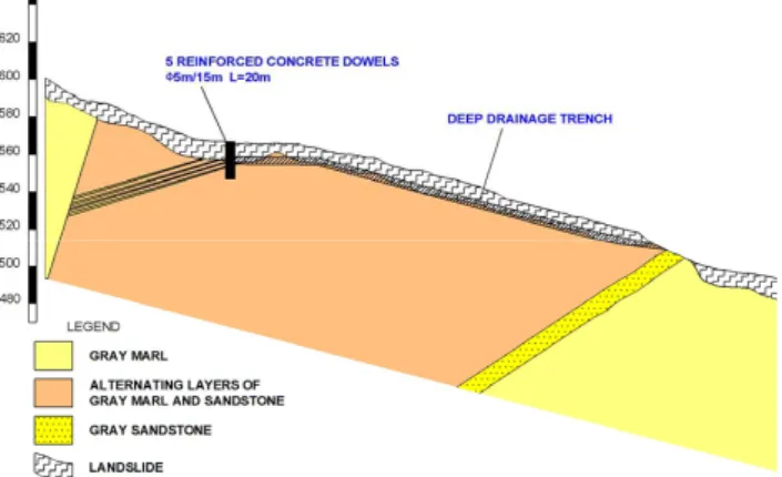 Fig. 24. Cross section across the future reinforcing and dewatering dowels together with geoseismic refraction profile (see Fig