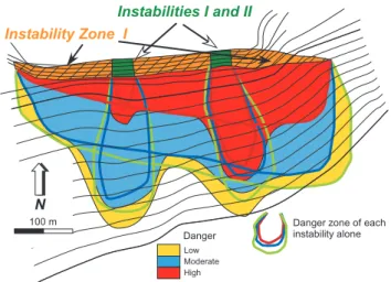 Fig. 10. Effect of overlapping danger zones from several instabili- instabili-ties. The frequencies of event are summed.