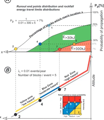 Fig. 5. Distribution of blocks in polar coordinates. Polar coordinate and relationship with a target with a diameter w and α 1 and α 2 the angle limit of the target viewed from the punctual source (a)