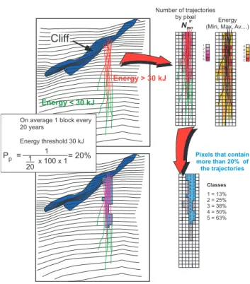 Fig. 8. Schematic example of 3D zoning for the blue limit using point 4 from Fig. 1 (t ref =100 years and E =30 kJ)