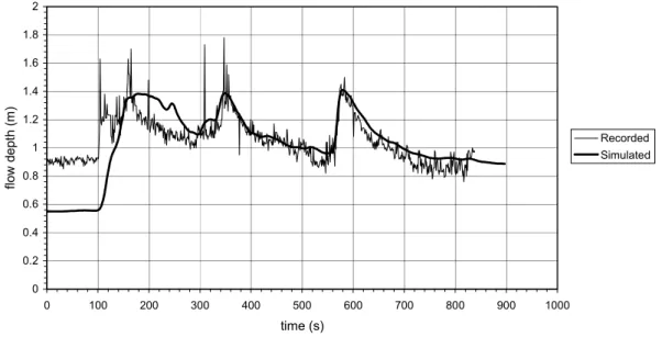 Fig. 2. Recorded and simulated hydrograph at the downstream sensor.
