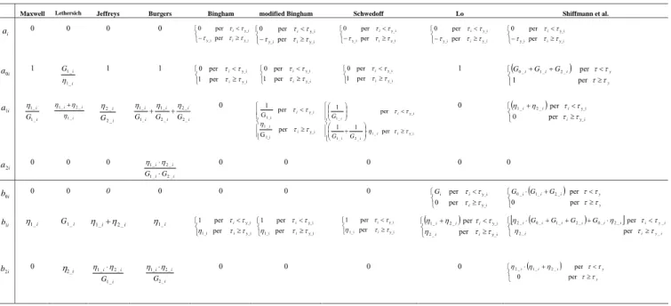 Table 2. Calculation of the values of Eq. (12) parameters.