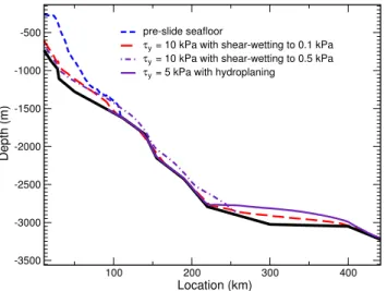 Fig. 9. Final deposit distribution of the first phase of the Storegga debris flow, simulated with W-BING (with hydroplaning) for a yield strength of 5 kPa, and R-BING (including shear-wetting from an initial yield strength of 10 kPa to two different residu