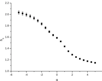 Fig. 3. h(q) ∼ q relation for the geoelectrical Tito time series.