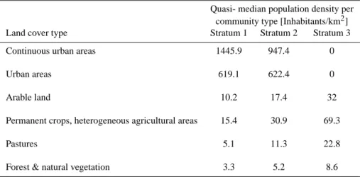 Table 2. Quasi-median population density U c per land cover type and community type; U c was determined by an iterative algorithm in Gallego (2001).