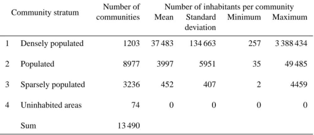Table 3. Number of communities and inhabitants per community stratum in Germany. In stratum 4 large uninhabited areas that are modelled as independent polygons in the INFAS geo-dataset are summarised.