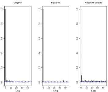 Fig. 11. Probability density and high quantiles (50, 70, 90, 95, 98, 99, 99.5, 99.95% and maximum) of observed (continuous/circled) and simulated (dotted) water discharge series at V´as´arosnam´eny.