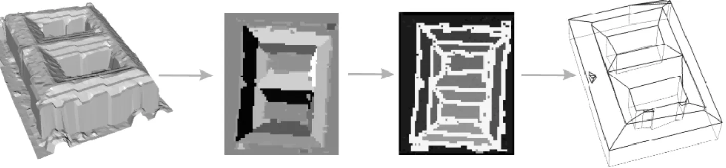 Fig. 2. Building modelling; from left to right: laserscanning derived DSM, extracted planar faces indicated by different grey values, found common border lines (white) and resulting vector model.