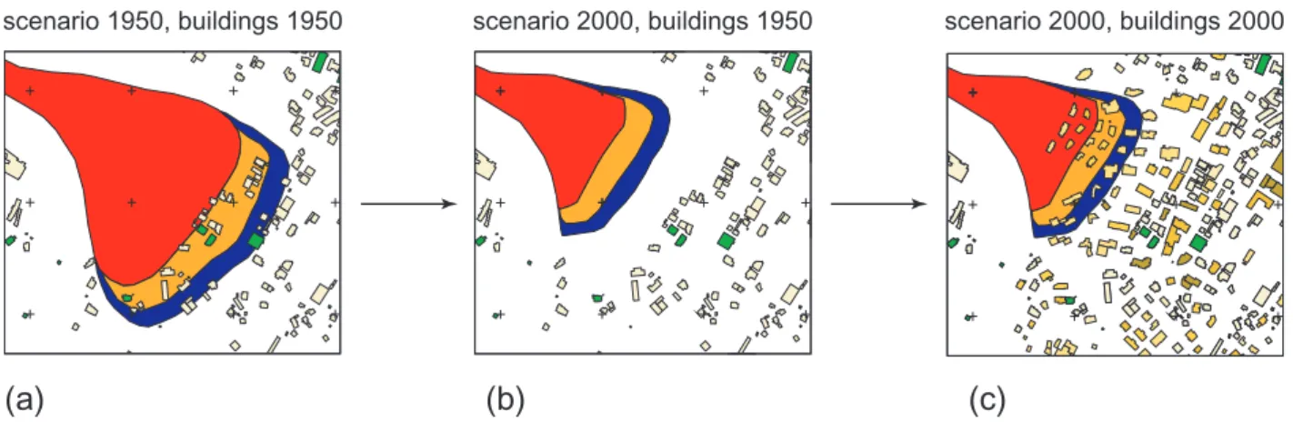 Fig. 1. Illustration of the procedure when investigating the temporal development of the risk