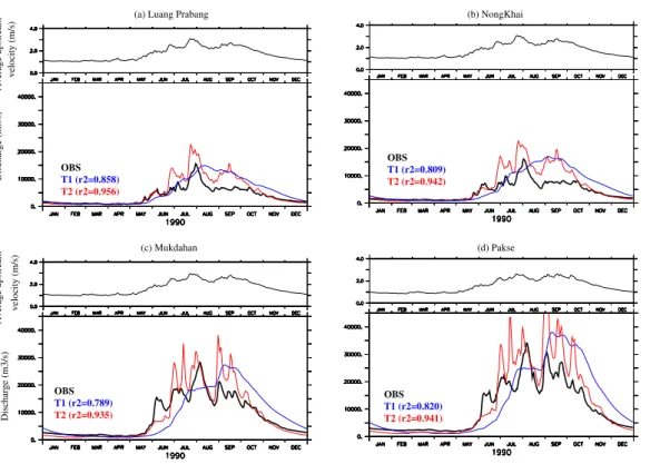 Fig. 3. River discharges simulated by T1 (blue curve), T2 (red curve) compared to the obser- obser-vations (black curve) at (a) Luang Prabang, (b) NongKhai, (c) Mukadahan and (d) Pakse.