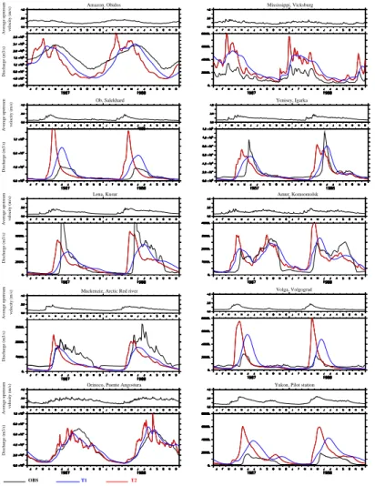Fig. 6a. Daily discharges of T1 and T2 compared to the observations at the 20 studying stations, over the two year 1987–1988