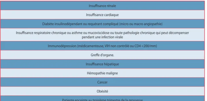 TABLEAU 2. Facteurs de comorbidité (1,2,15)