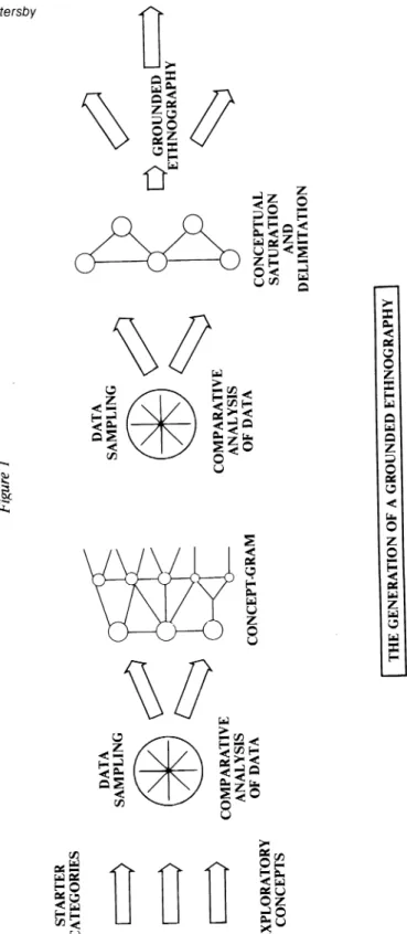 Figure 1  DATA  @~  COMPARATlVE~  ANALYSIS  OF DATA 