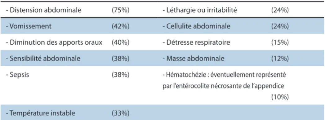 FIGURE 3.  Maladies sous-jacentes possibles dans l’AN