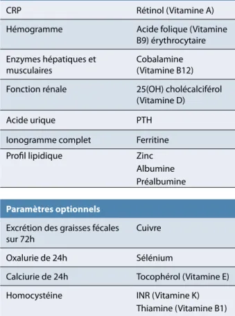 tableau 1 :   Paramètres biologiques à contrôler après  chirurgie bariatrique