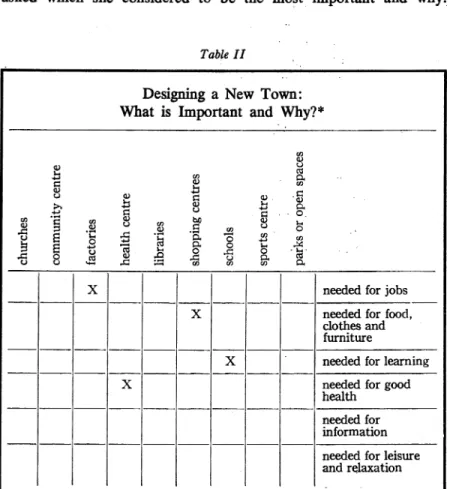 Table  II 