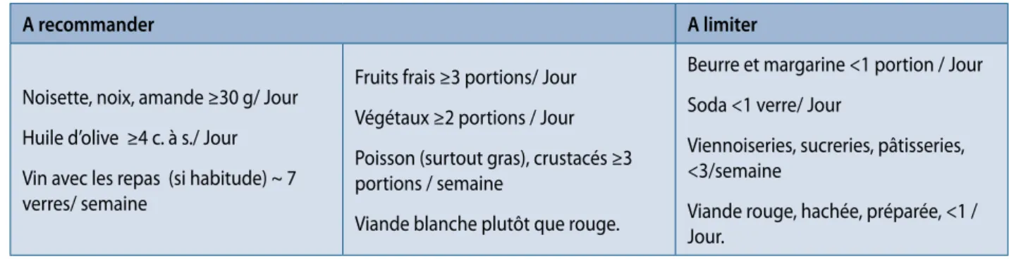 Tableau 4. Alimentation méditerranéenne