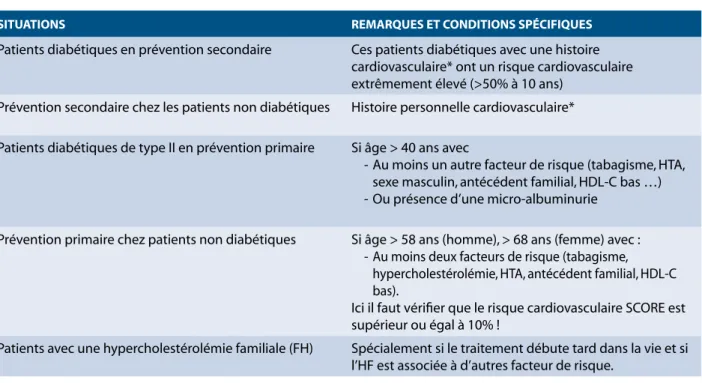 tableau 5.   Quelques situations où le risque cardiovasculaire est très élevé, par ordre de priorité.