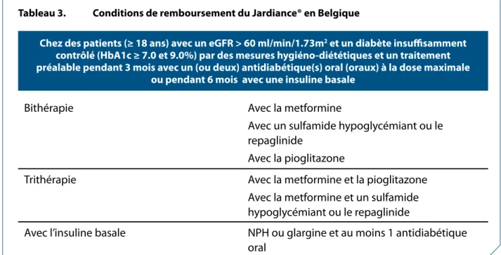 tableau 3.  Conditions de remboursement du Jardiance® en belgique