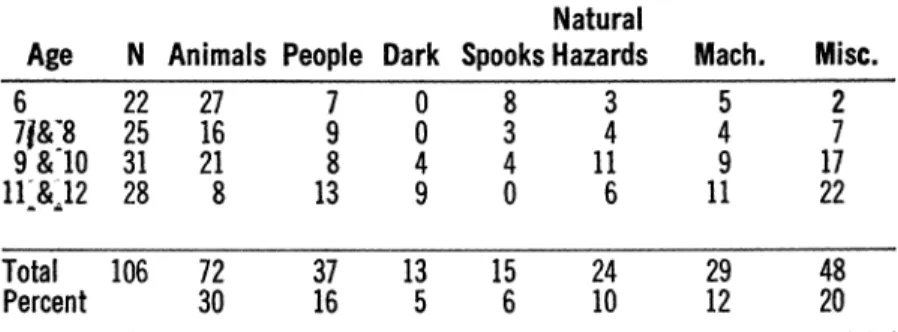 Table 4: Total Number of Responses  Natural 