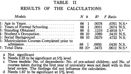 TABLE  II 