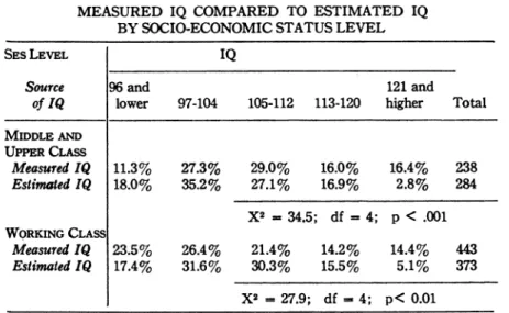 TABLE  II 